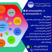 شروع ثبت نام کارگاه آموزشی کودک محور های اسکوپ